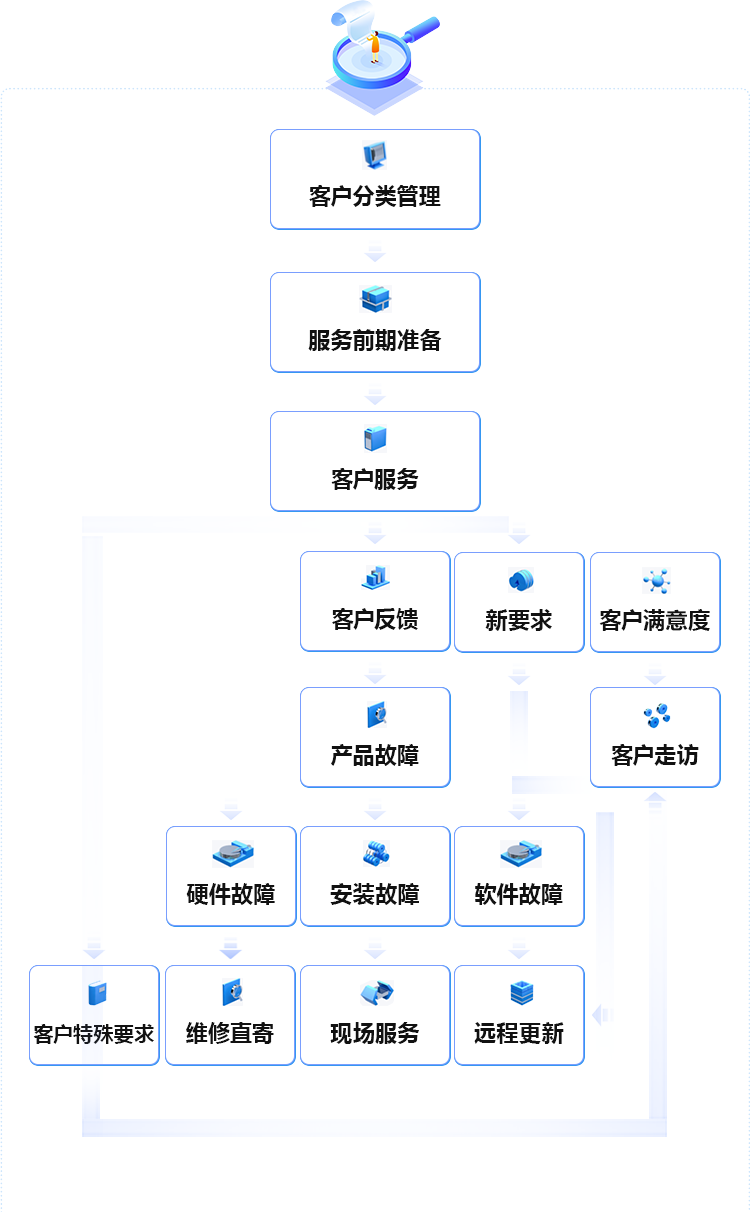 前装：400-876-1890 后装：0571-88963850