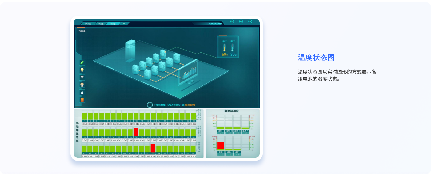 电池电机预测模型算法